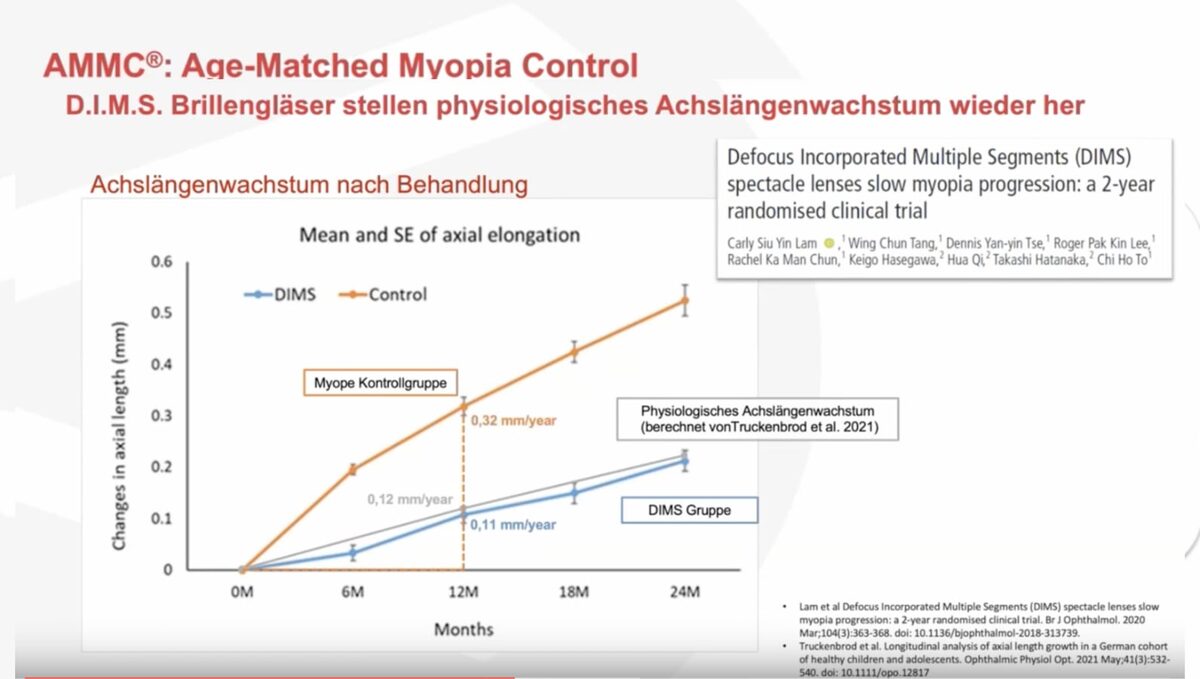Update Myopie – MiYOSMART und Atropin 2-Jahres-Daten