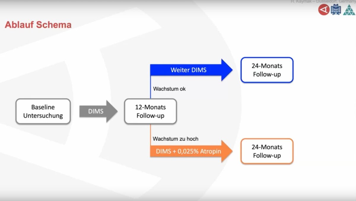 Update Myopie – MiYOSMART und Atropin 2-Jahres-Daten