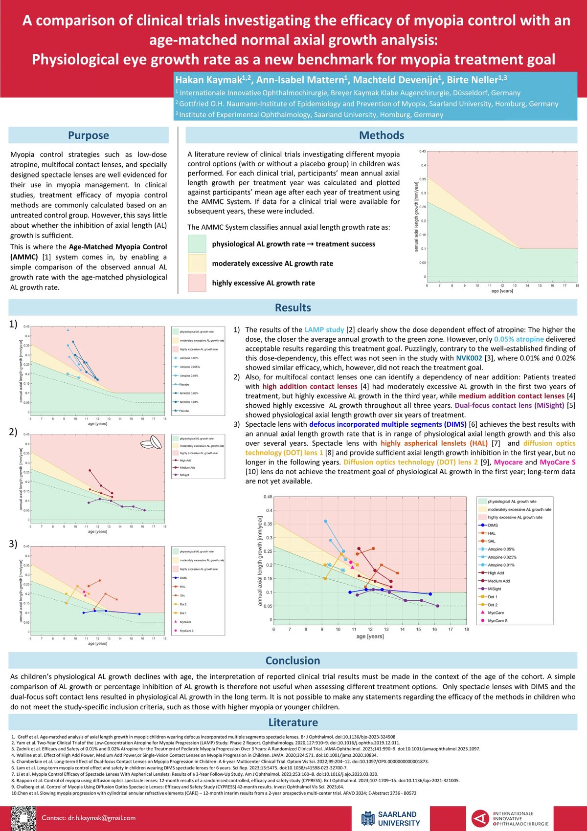 Präsentationsposter zum Thema Effizienzmessung der Myopiekontrolle 